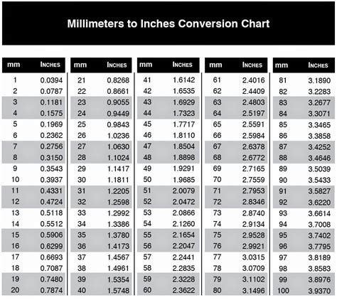 18+mms|Convert 18 Inches to Millimeters